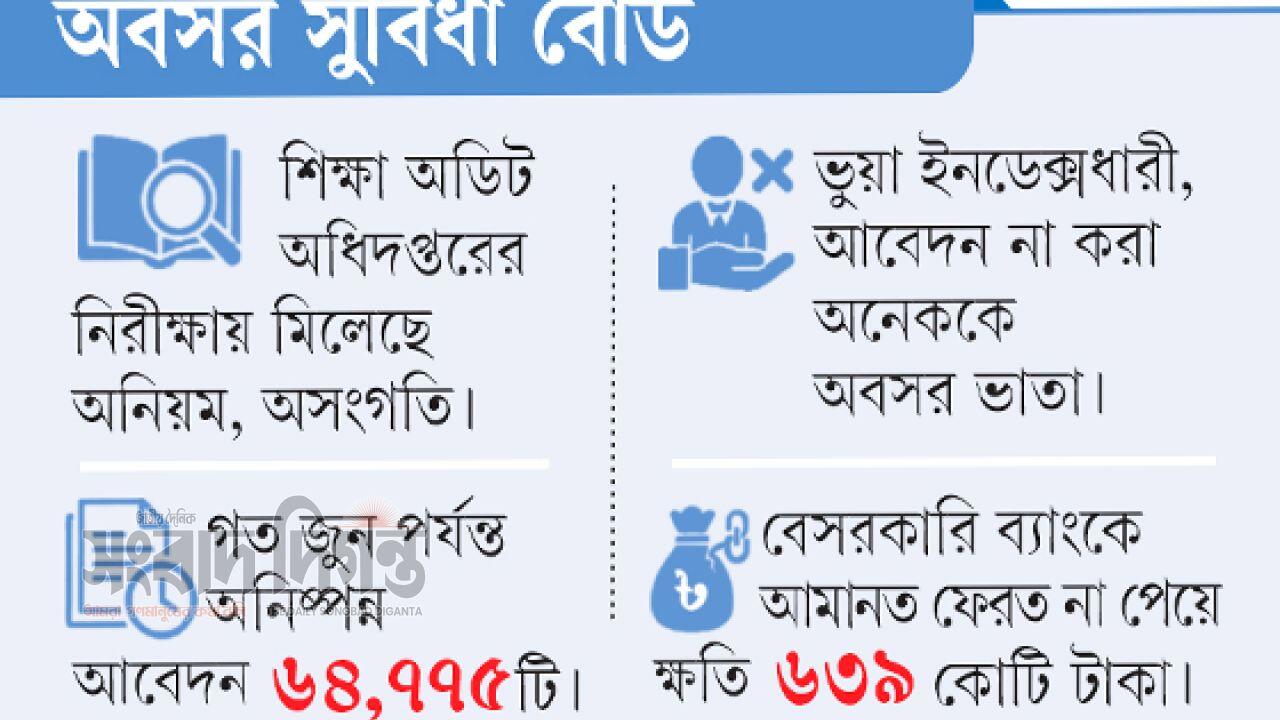 শিক্ষা অডিটে অবসর ভাতা বোর্ডে ১,২৫০ কোটি টাকার অনিয়ম