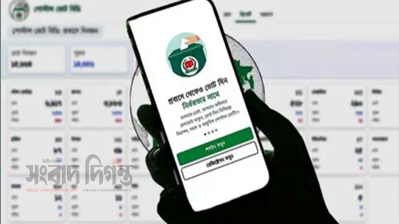 পোস্টাল ভোটের নিবন্ধন সম্পন্ন হয়েছে ১১ লাখ ৯৪ হাজারের বেশি