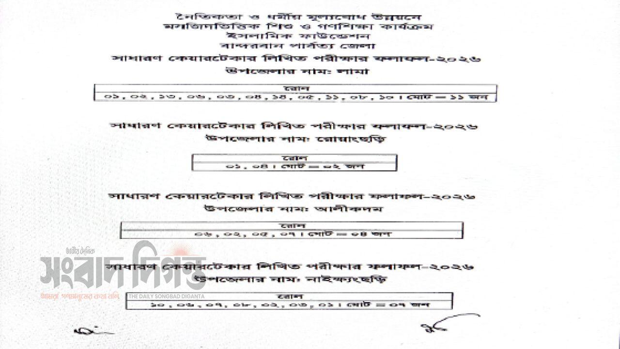 ফেসবুক ও সামাজিক যোগাযোগমাধ্যমে অপপ্রচার চালাচ্ছে কিছু কুচক্রী মহল: বললেন মাওলানা ইউনুস