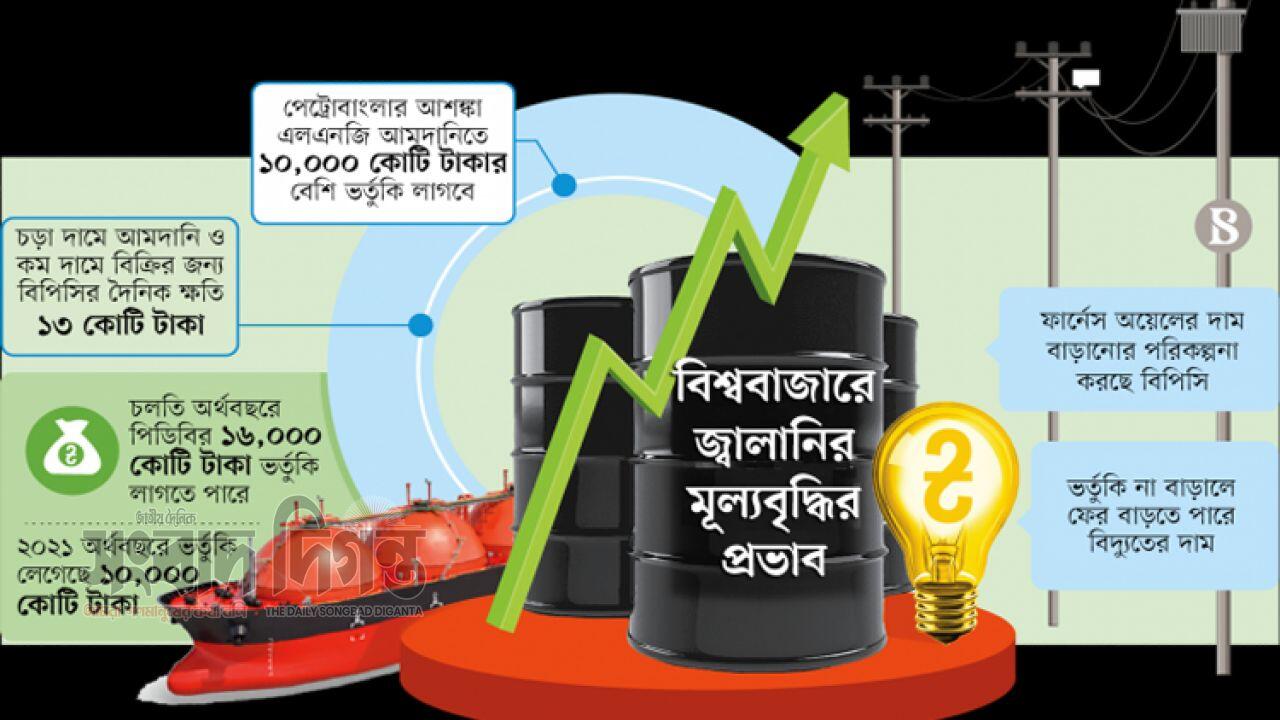তেলের মূল্যবৃদ্ধিতে অর্থনৈতিক চাপ বাড়ছে ডিজেলেই সর্বোচ্চ ব্যয়ের ধাক্কা