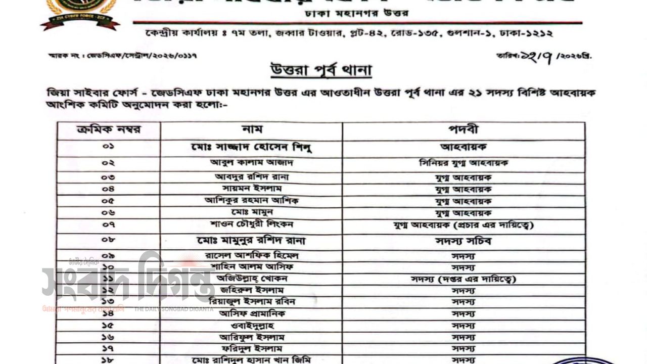 উত্তরা পূর্বে জিয়া সাইবার ফোর্সের আহ্বায়ক কমিটি ঘোষণা