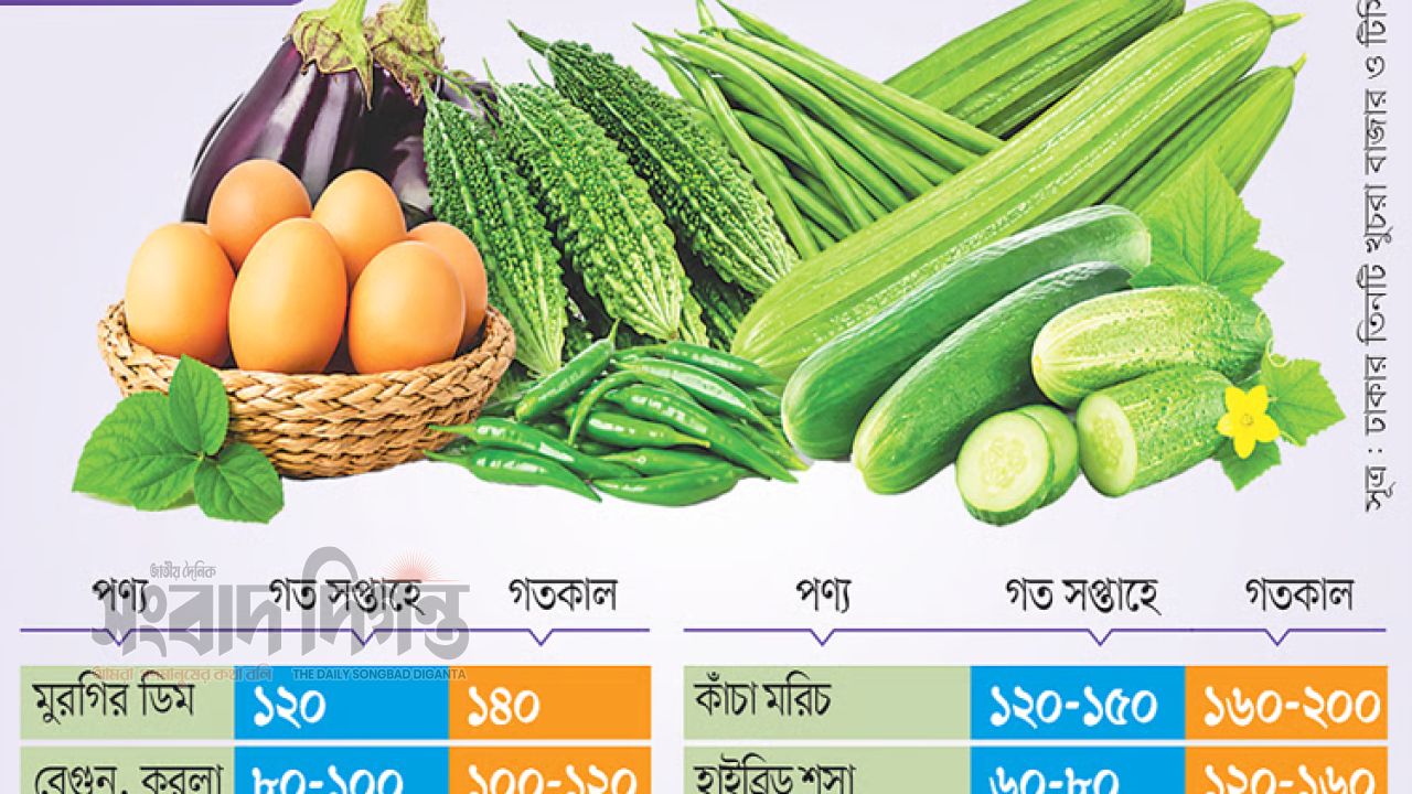 রাজধানীর বাজারে বেড়েছে সবজির দাম