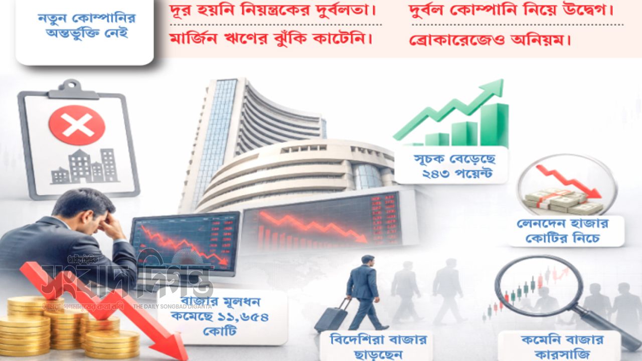 সরকারি বন্ডের দখলে বড় হচ্ছে পুঁজিবাজার বাস্তবে প্রশ্ন গভীরতা নিয়ে 