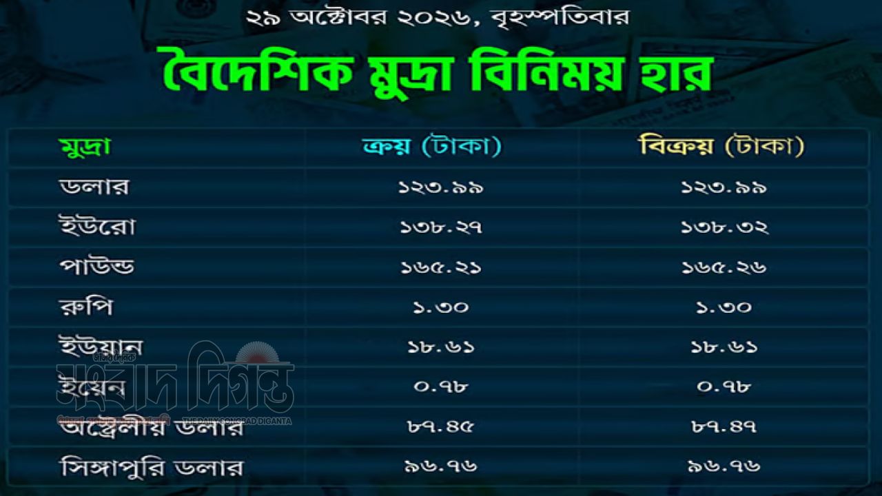 বাংলাদেশ ব্যাংকের তথ্যে বাড়ল ডলারের দাম