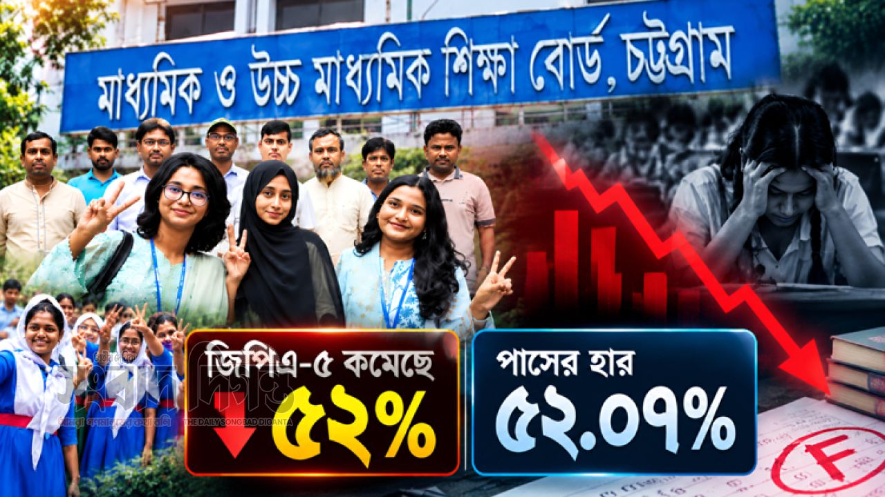 চট্টগ্রাম বোর্ডে ১৫ বছরের সর্বনিম্ন পাসের হার ও জিপিএ-৫ কমেছে ৫২ শতাংশ