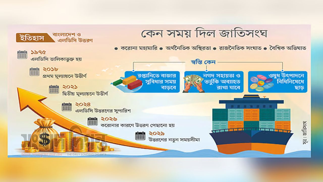 অর্থনীতির প্রতিযোগিতা সক্ষমতা ধরে রাখতে সংস্কার জরুরি